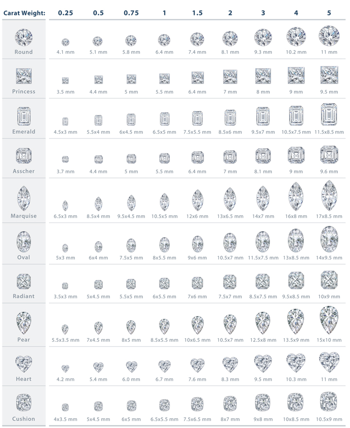 Pear Shape Diamond Size Chart